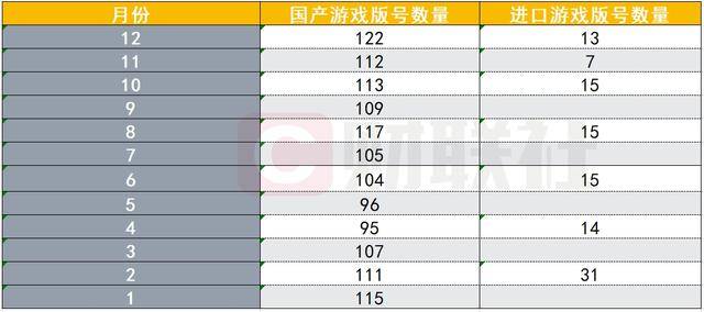 游戲版號發(fā)放情況