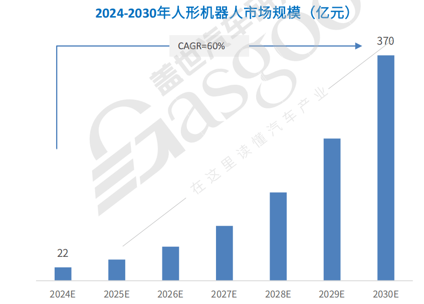 具身智能市場規(guī)模預(yù)測