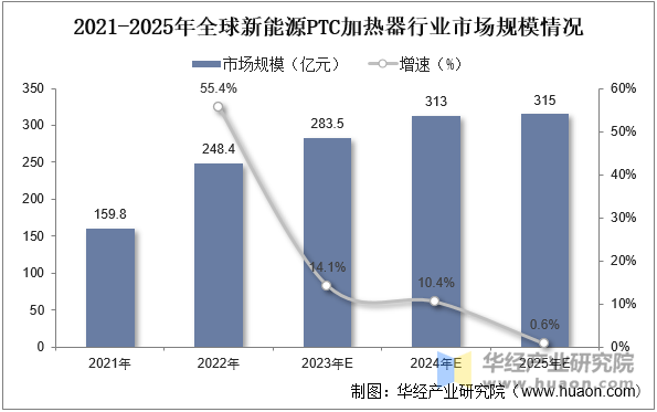 鎮(zhèn)江東方電熱科技股份有限公司業(yè)績(jī)圖