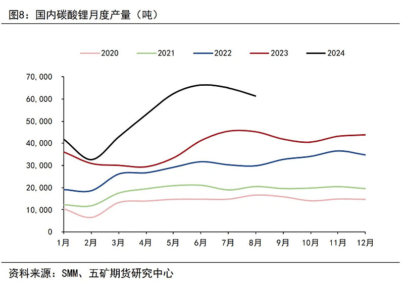 電池價格下降趨勢