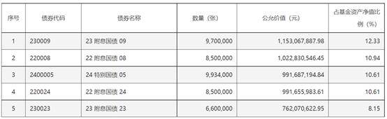 今年收益率前20的純債基金