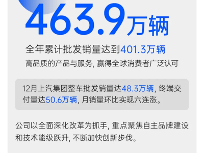 上汽集團2024年成績單：新能源車銷量猛增，海外市場表現(xiàn)亮眼