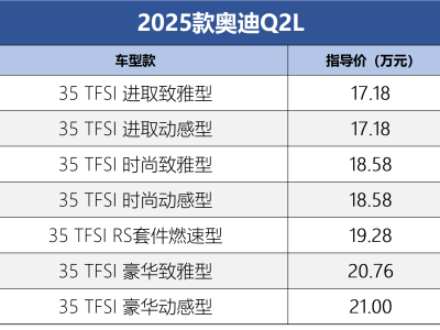 2025款奧迪Q2L正式上市，全系降價5.1萬，配置有何變化？