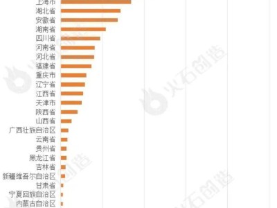 2024全國(guó)“專(zhuān)精特新”企業(yè)培育：政策盤(pán)點(diǎn)與成效亮點(diǎn)紛呈