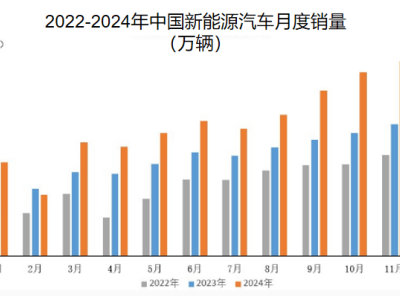 滬光股份業(yè)績(jī)大增，汽車(chē)線(xiàn)束需求爆發(fā)，未來(lái)發(fā)展勢(shì)頭強(qiáng)勁！