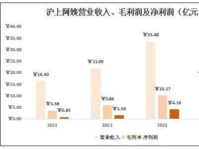 滬上阿姨茶飲之路：狂奔之后，如何在激烈競(jìng)爭(zhēng)中續(xù)寫(xiě)輝煌？