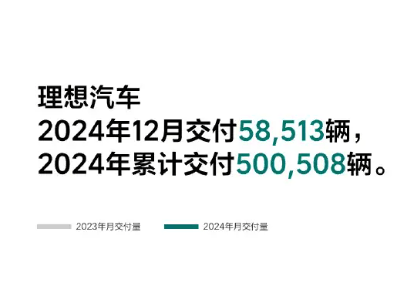 2024新能源銷量大戰(zhàn)落幕，比亞迪霸榜，小米汽車等新勢力崛起