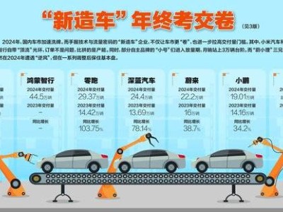 2024車市風(fēng)云：新勢力激戰(zhàn)，洗牌加速誰主沉??？