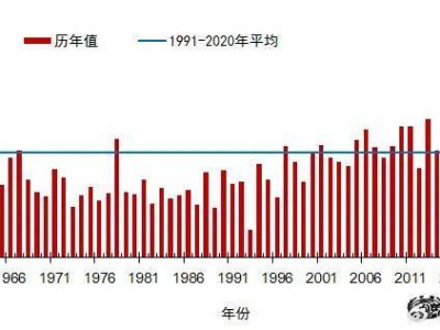 2024年全國(guó)平均氣溫再創(chuàng)新高，達(dá)10.9℃！多地氣溫破歷史紀(jì)錄