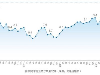 網(wǎng)約車行業(yè)生存鏡像：58同城報告透視運力企業(yè)與司機真實挑戰(zhàn)