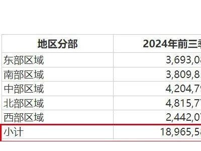 海天味業(yè)赴港上市，能否重拾市場信心？前富豪財富大幅縮水