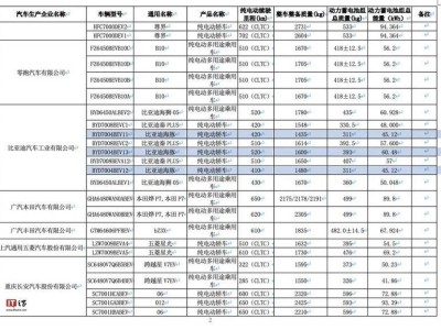 比亞迪海豚2025款來襲，續(xù)航超500公里，智能配置全面升級(jí)！