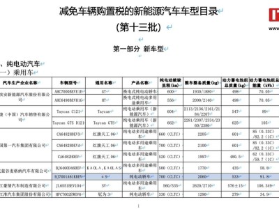 極狐阿爾法S新款亮相，CLTC續(xù)航達(dá)700公里，配置有何升級(jí)？