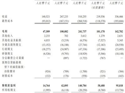 匯舸環(huán)保路演啟動(dòng)，目標(biāo)募資超3億港元，沖刺港交所上市