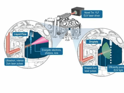 美研發(fā)銩元素激光技術(shù)，或顛覆芯片制造效率與能耗格局