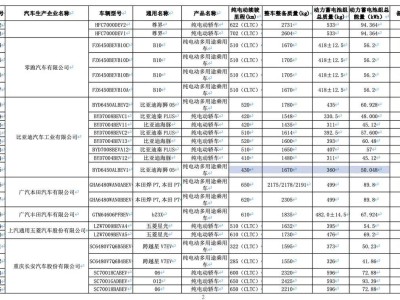 比亞迪海洋網(wǎng)新SUV海獅05 EV來襲，續(xù)航達(dá)520公里引關(guān)注