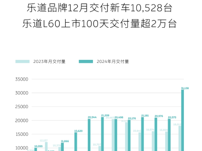 蔚來(lái)年銷量欲翻倍：多品牌布局與補(bǔ)能體系能否助力成功？