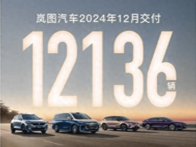 嵐圖汽車(chē)月銷(xiāo)八連漲，2025年沖刺20萬(wàn)輛，新能源“國(guó)家隊(duì)”再發(fā)力！