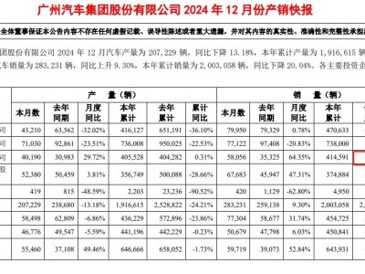 廣汽傳祺2024年銷量揭曉，郭百迅能否帶領傳祺實現(xiàn)新突破？