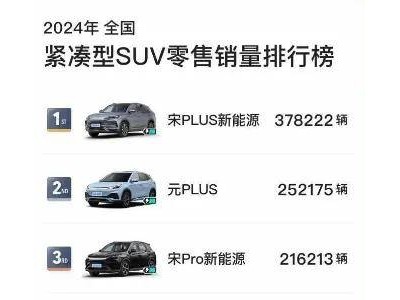 2024年SUV各級別銷量王者出爐，誰將引領2025車市新風尚？