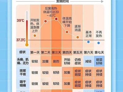 甲流肆虐！多地疾控中心發(fā)布重要提醒，你準(zhǔn)備好了嗎？