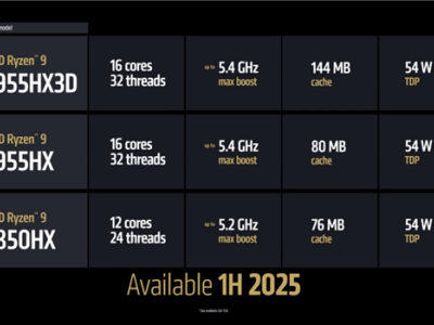 AMD銳龍9000HX系列來(lái)襲：Zen5架構(gòu)搭配X3D緩存，游戲本性能再升級(jí)！