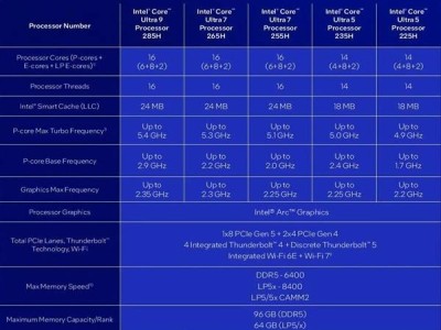 英特爾酷睿Ultra 200系列處理器發(fā)布，性能大幅提升