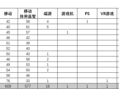 2024游戲版號(hào)年終盤點(diǎn)：哪些作品已領(lǐng)跑，哪些蓄勢(shì)待發(fā)？