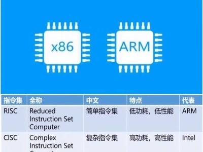 ARM CPU市場份額難突破，高通等ARM廠商能否逆襲X86？