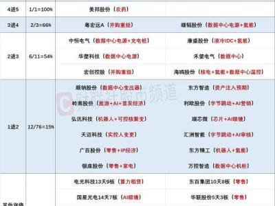 1月8日股市漲停潮：數(shù)據(jù)中心電源領(lǐng)漲，機(jī)器人板塊午后崛起