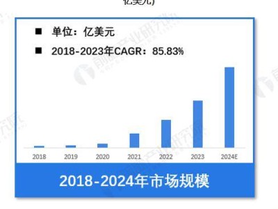 2024年全球車載激光雷達市場破9億，中國制造商領跑全球