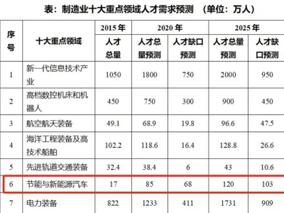 新能源車后市場藍海待掘，拆車透視維修與服務新機遇！