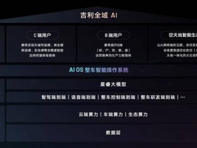 吉利CES 2025發(fā)布“智能汽車全域AI”，引領(lǐng)未來出行新變革