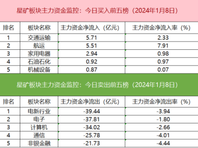 滬深股通成交活躍，機(jī)器人概念股獲游資追捧，市場(chǎng)資金流向何方？