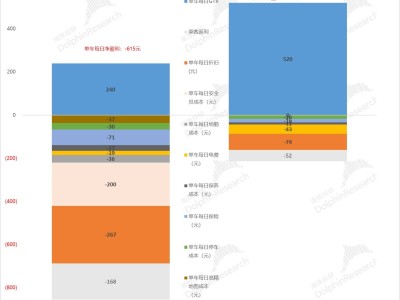 L4無人駕駛成熟后，特斯拉估值能撐起萬億夢(mèng)想嗎？