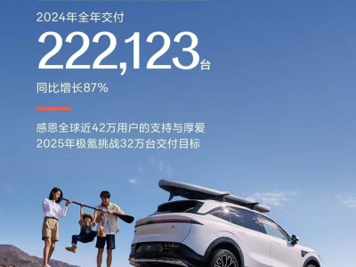 極氪2024年交付量突破22萬輛大關(guān)，2025年目標直指32萬輛！