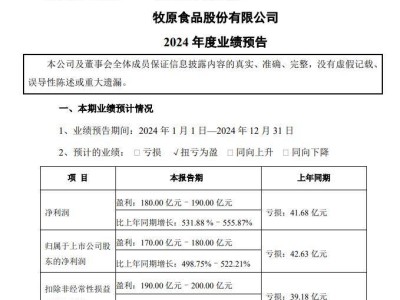 牧原股份2024年預盈超180億，豬價回暖，豬企迎來豐收年？