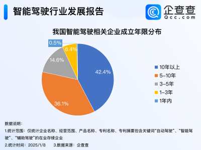 英偉達(dá)聯(lián)手豐田布局自動(dòng)駕駛，我國(guó)智能駕駛企業(yè)多為老牌勁旅