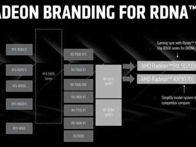 AMD RX9070 XT顯卡海外搶先上架，一月底預(yù)購在即