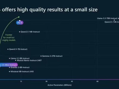 微軟Phi-4小型語言模型亮相：性能卓越，能否成為新寵？
