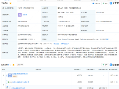 禾豐股份攜手沈陽豐美等共設供應鏈新公司，注冊資本500萬