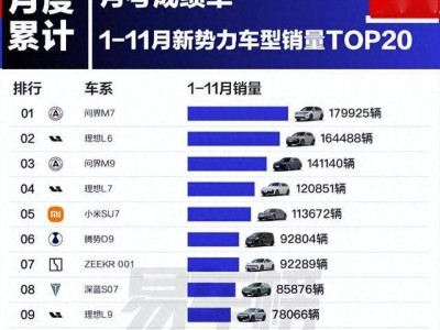 比亞迪2025新車陣容曝光，家用性價比車型能否再掀熱潮？