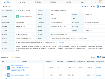 美的集團投資成立科技公司，含機械設(shè)備研發(fā)業(yè)務(wù)