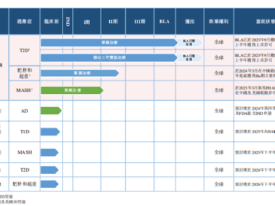 銀諾醫(yī)藥：連年虧損卻豪擲千萬研發(fā)，港股IPO之路能否走通？