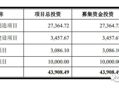 新亞電纜籌備深交所上市，前9月營收20.5億但凈利下滑近三成