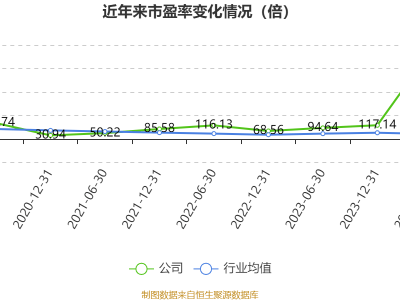 航天晨光2024年業(yè)績預(yù)告：凈利潤預(yù)計虧損4億，業(yè)績下滑原因何在？