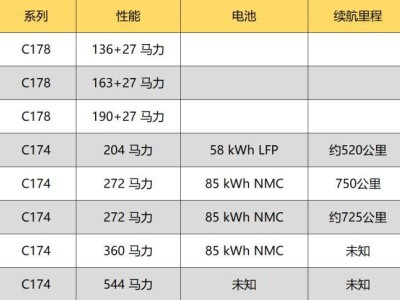 奔馳2024銷量下滑，美國市場成亮點，中國市場何去何從？