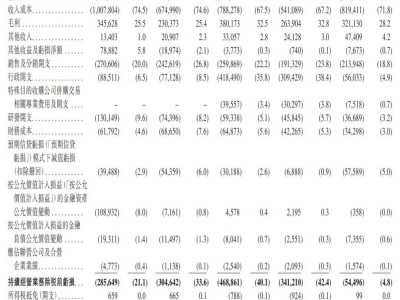 找鋼集團(tuán)終獲IPO備案，9月營收破11億，百億估值能否圓夢上市？