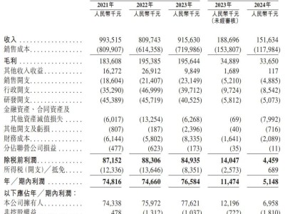 訊眾通信備戰(zhàn)港交所上市：年?duì)I收近9億，聯(lián)創(chuàng)創(chuàng)新等投資機(jī)構(gòu)入股