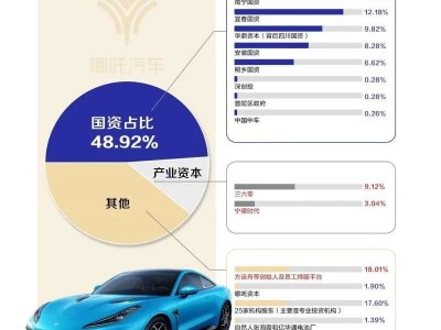 哪吒汽車深陷困境：從燒錢百億到海外尋路，能否迎來轉(zhuǎn)機(jī)？